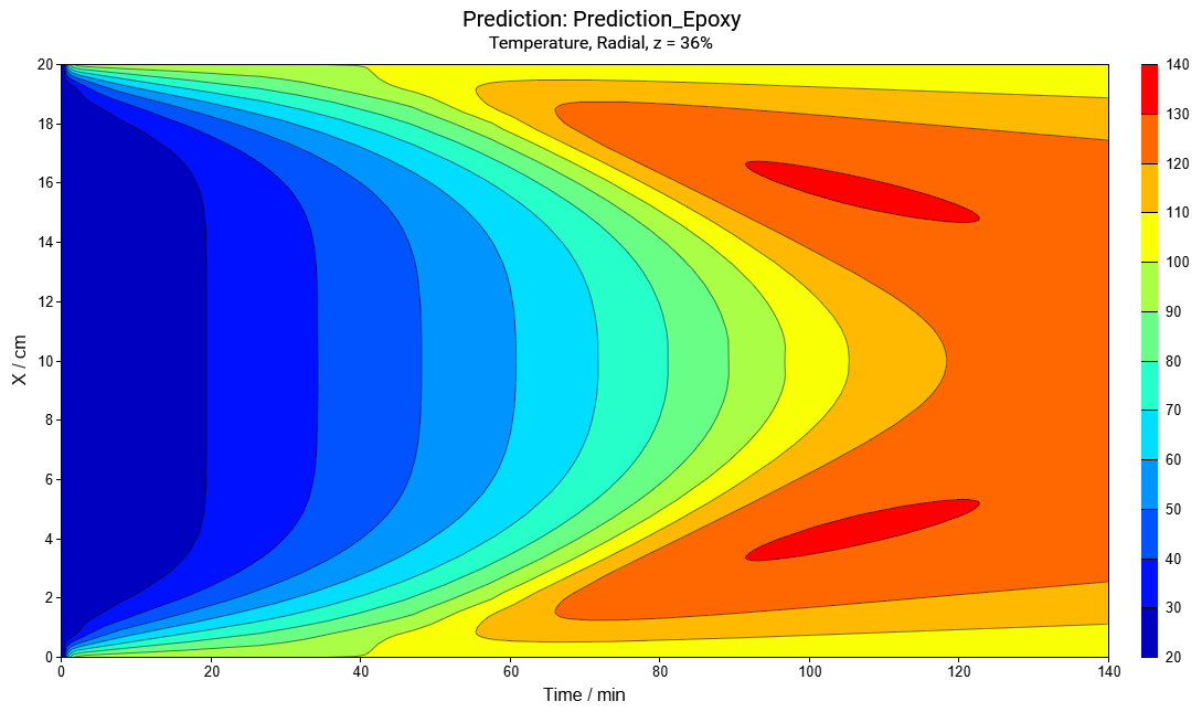 A colorful rainbow colored lines

Description automatically generated with medium confidence